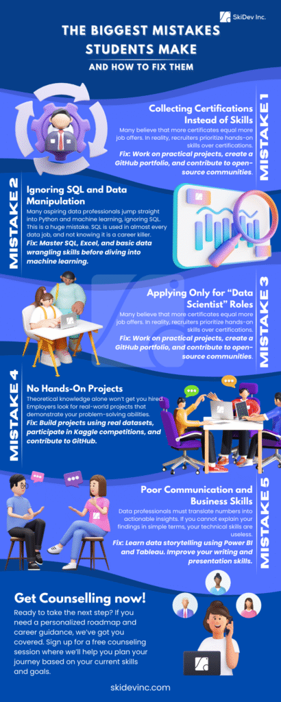The 5 Biggest Mistakes Students Make