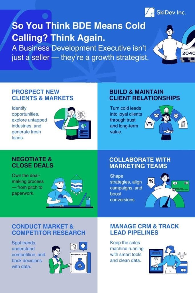 Understanding the Business Development Role
A Business Development Executive is responsible for generating leads, building relationships, closing deals, and driving business growth. While sales are a crucial part of the role, a BDE is also expected to identify market opportunities, analyze competitors, and develop strategic partnerships.