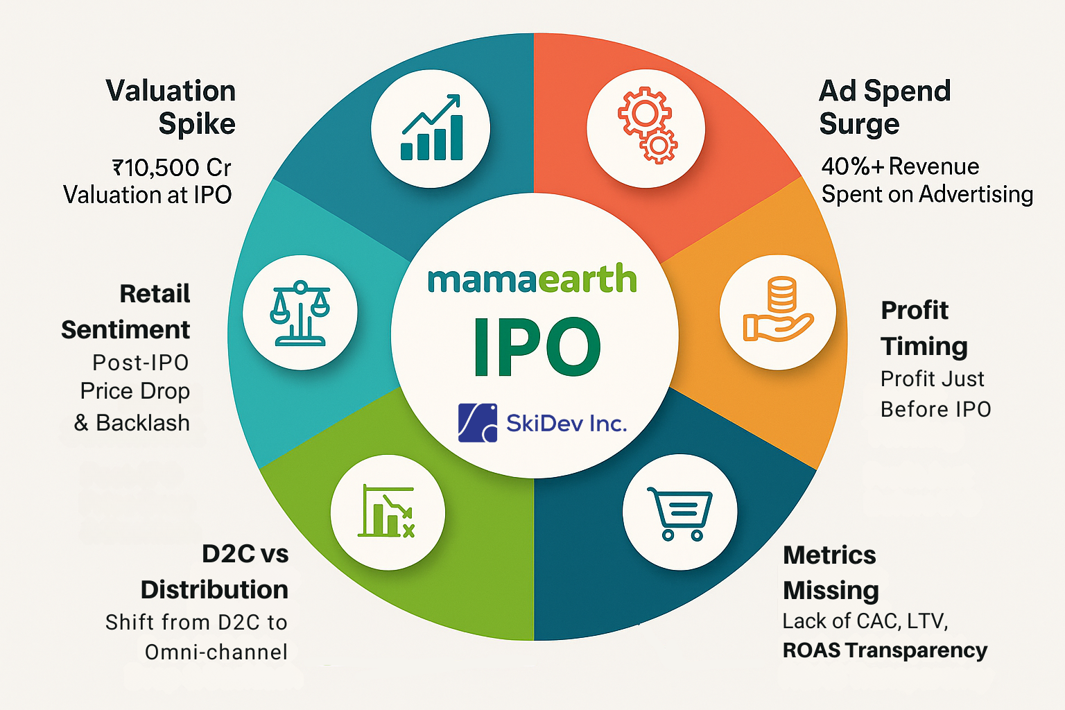 Mamaearth IPO Insights Infographic